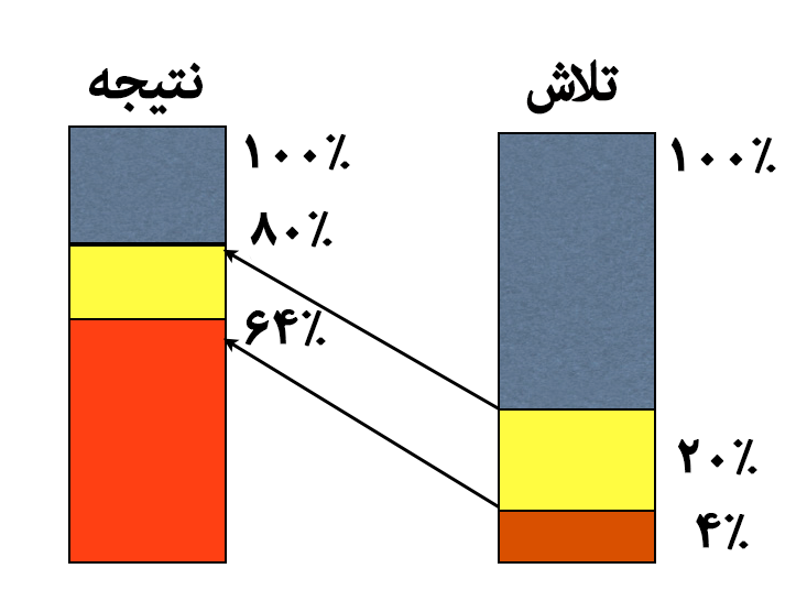 productivity-4
